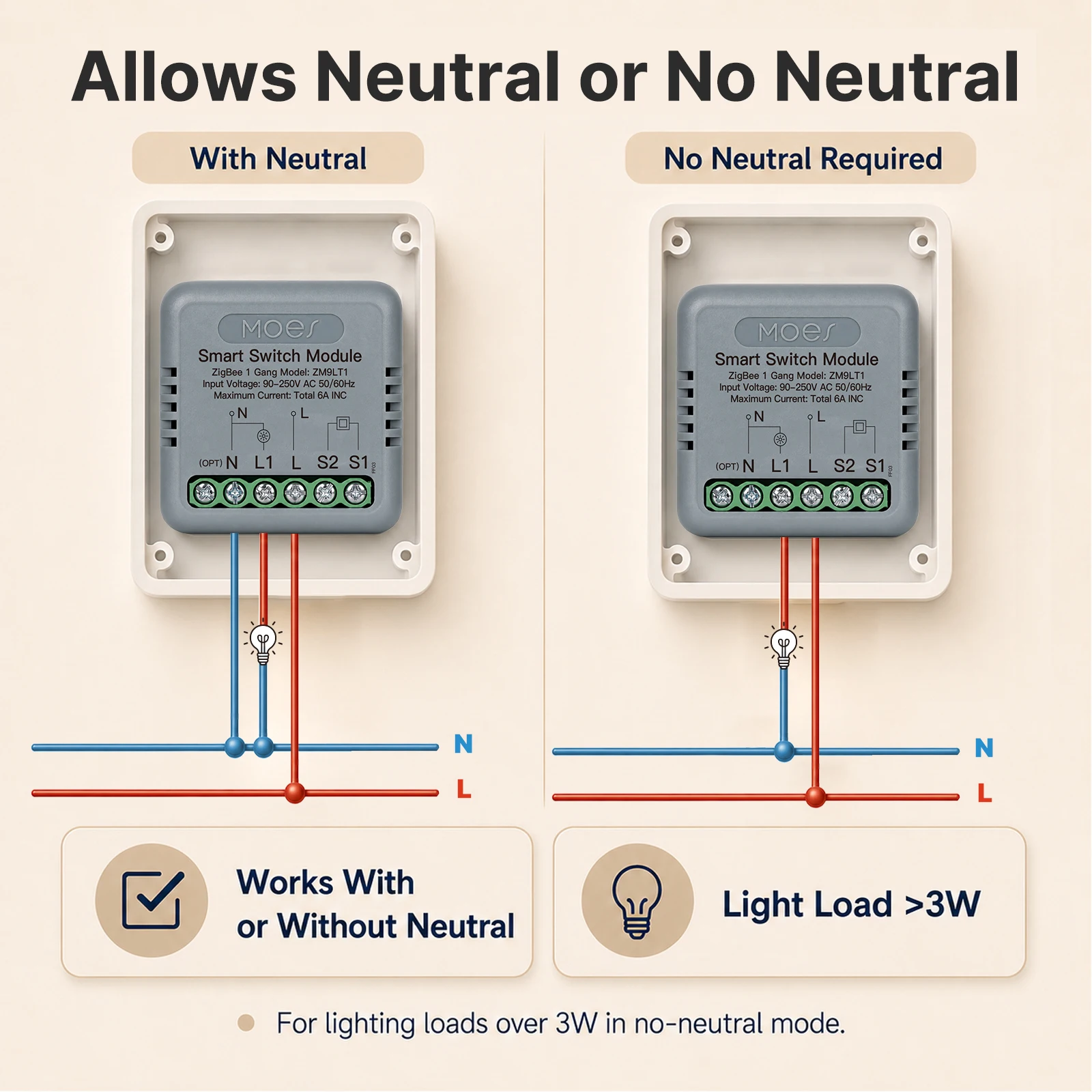 MOES Tuya ZigBee Smart Switch Module Mini DIY Relay, No Neutral or L+N Wire Required, APP Voice Control Alexa Google Home