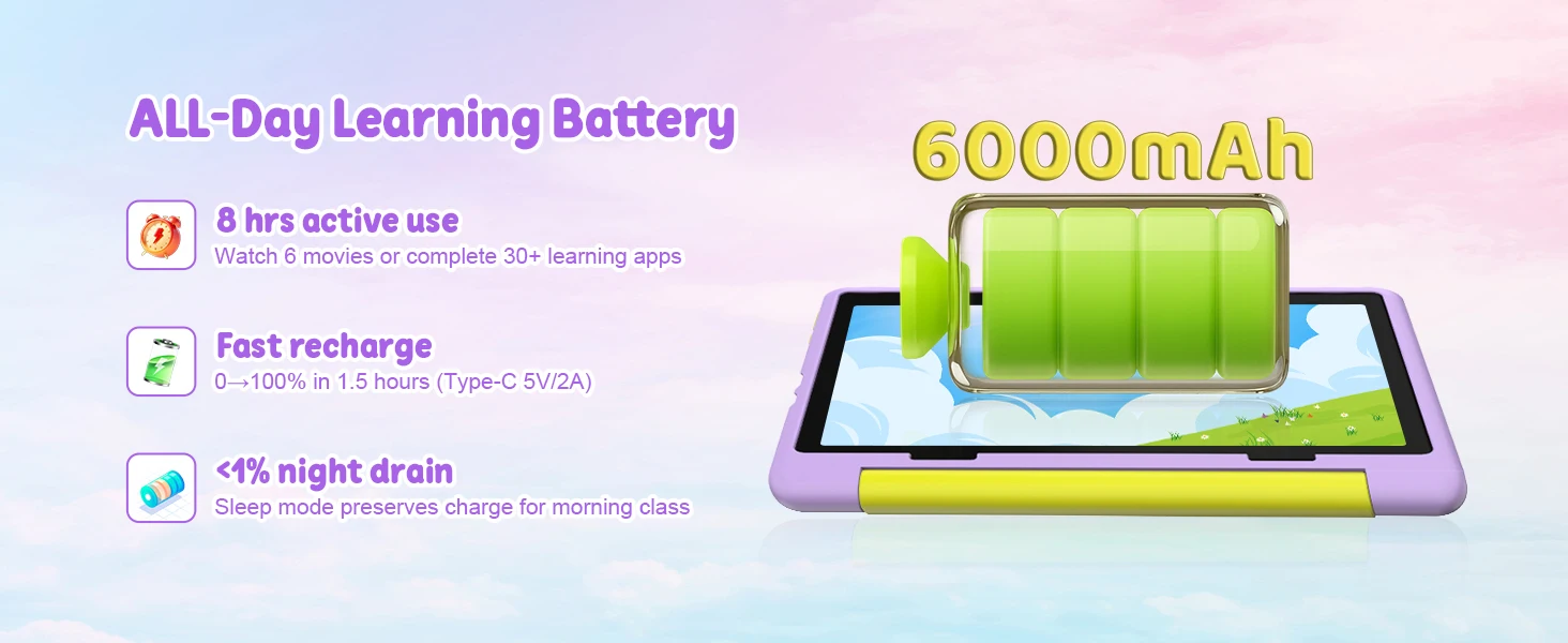 10.1 Inch Kids Tablet 24GB(3+21G) RAM 64GB ROM Android16 GMS Certified A333 Five-Core HD IPS 6000mAh Parental Control With Shockproof Silicone Case Stand Children Learning Tablet PC Purple Blue