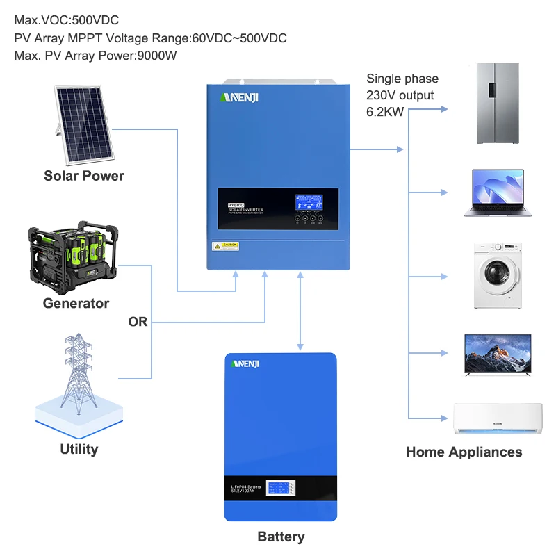 ANENJI 6.2KW 48V Hybrid Solar Inverter - Installation Setup
