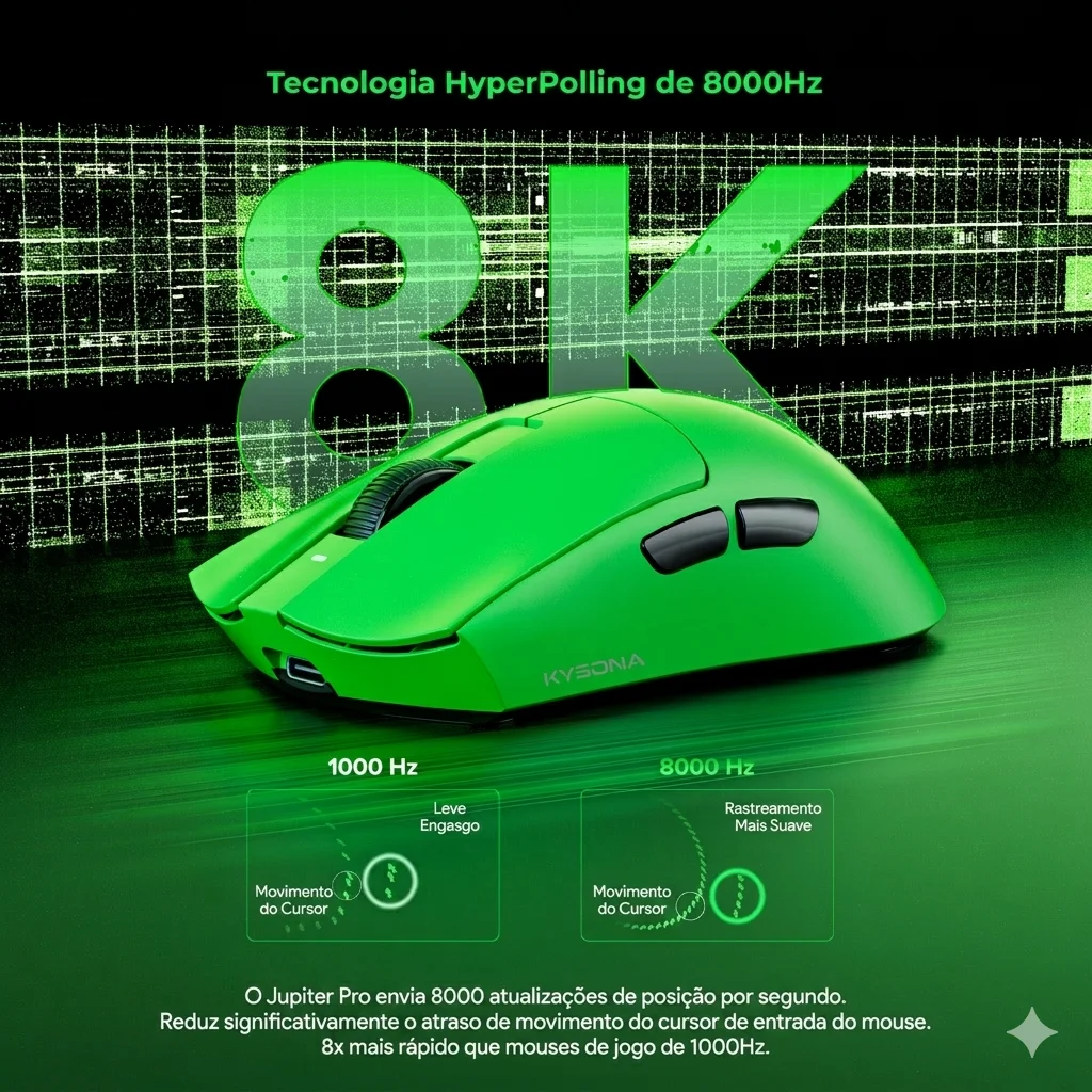 Entrega Local Brasil - Mouse Gamer Kysona Jupiter, Sensor PAW3395, 26000 DPI ajustável, Ultraleve 49g, Modo Sem Fio 8KHz + Bluetooth, Totalmente Recarregável, Perfeito para Notebook, Computador e Uso Diário