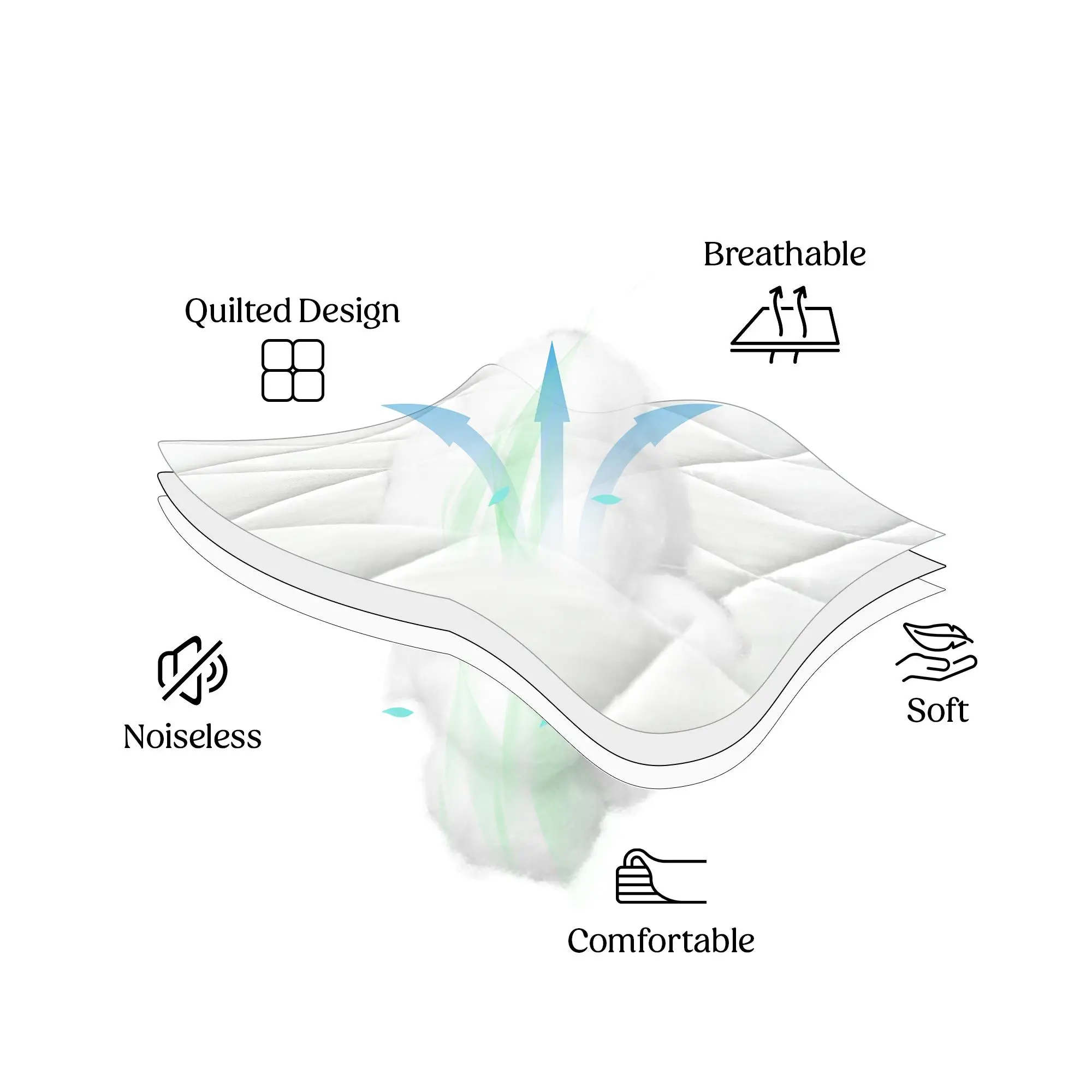 وسادة مرتبة مبطنة من Lux Décor - غطاء حماية مرن يصل إلى 16 بوصة بجيب عميق، جزء علوي بدون ضوضاء #3