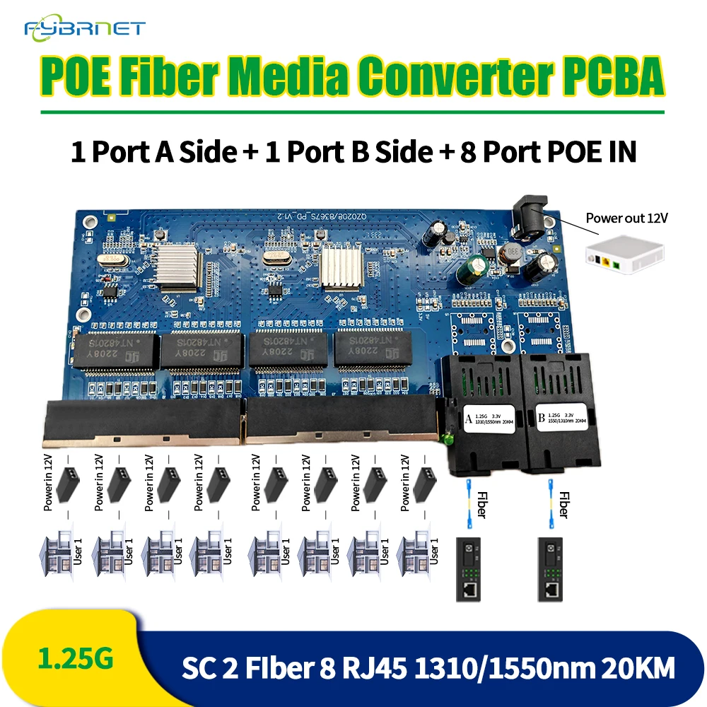 

G2F8E обратное POE Питание 100/1000M 2Fiber 8RJ45 волоконно-оптический медиа конвертер Gigabit PCBA волоконно-оптическая печатная плата