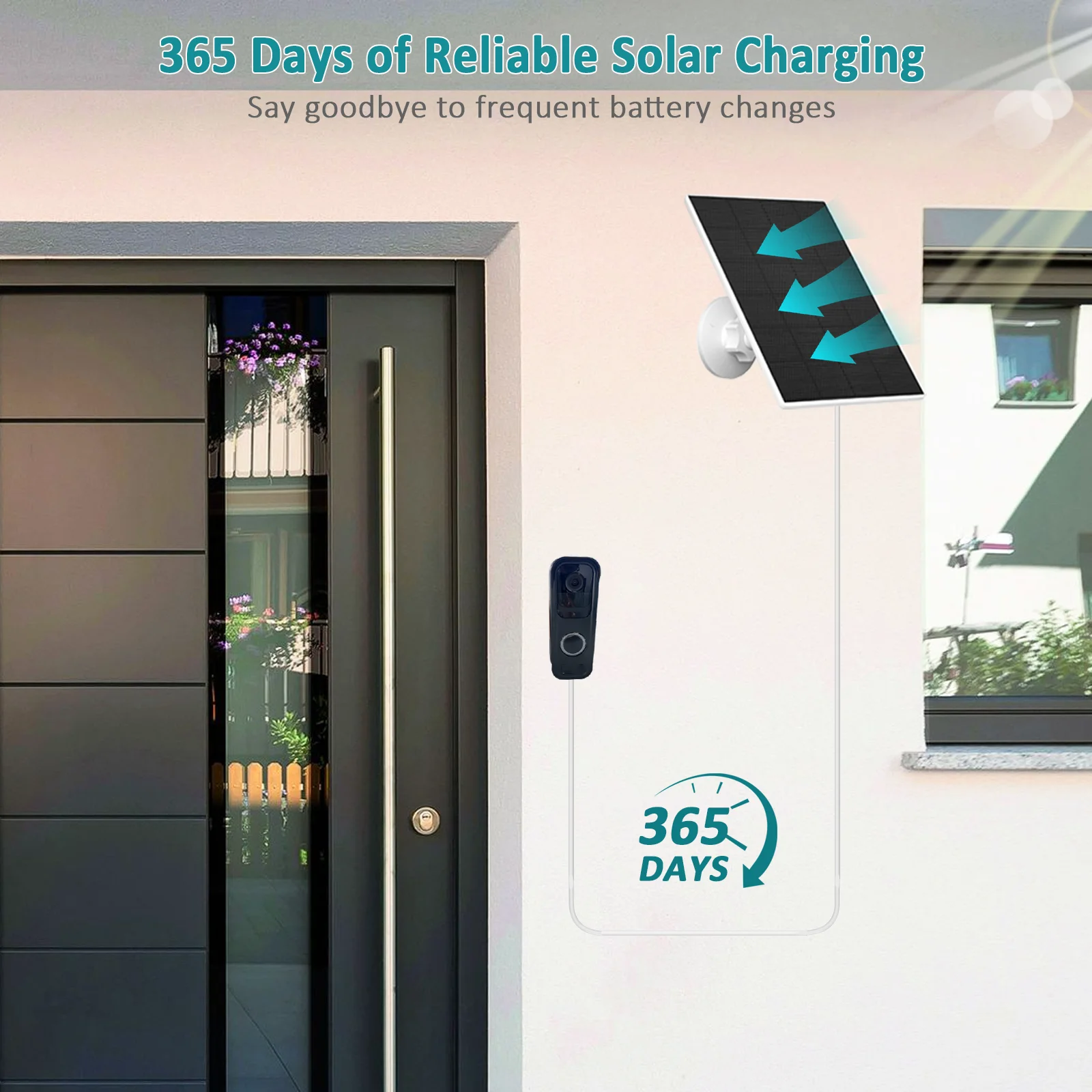 2W 5V Solar Panel for Blink Video Doorbell USB-C Charger Power Cable 360° Adjustable Mount IP66 Weatherproof Charging Kit