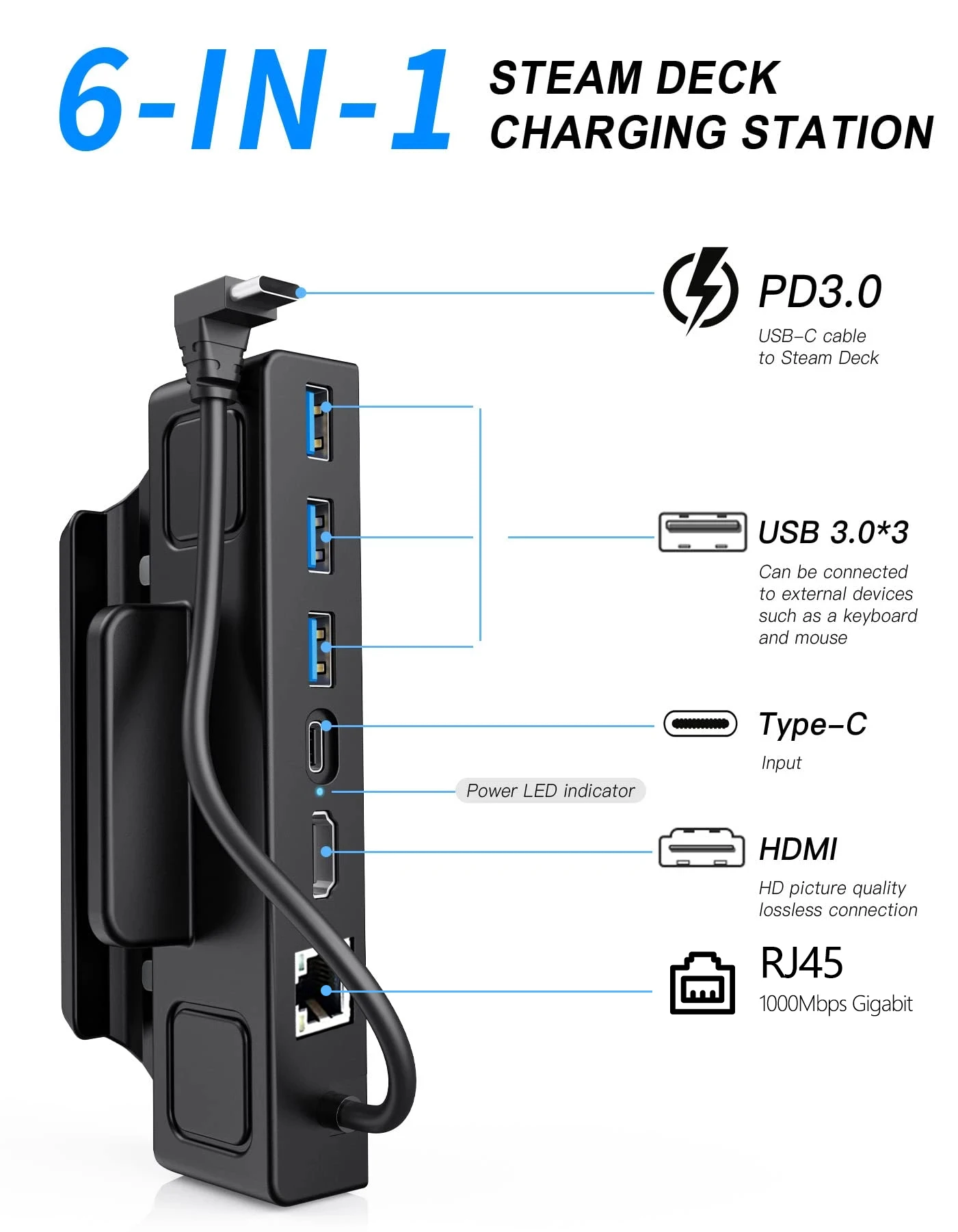 Steam Deck Docking Station TV Base Stand 6 in 1 Hub Holder Dock 60Hz HDMI-compatible USB-C RJ45 Ethernet For Steam Deck Console