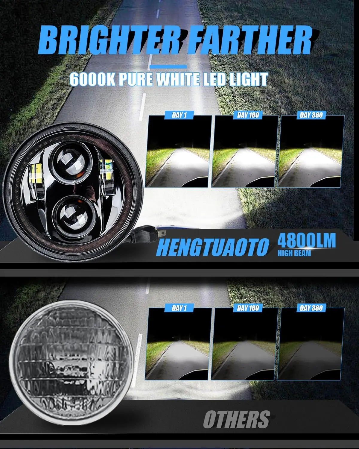 5 3/4 5.75 นิ้วไฟหน้า LED สีแดงสําหรับรถจักรยานยนต์ EMC ใช้งานร่วมกับเหล็ก 883 Dyna Street BOB Super Wide Glide LOW Rider