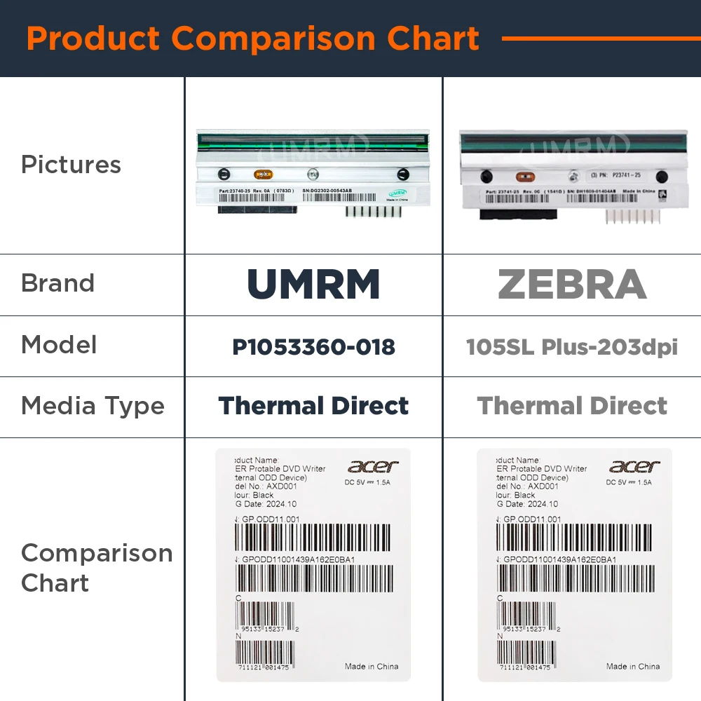 P 1053360 -018 Druckkopf für Zebra 105SL PLUS 203dpi Thermodrucker Brandneues Ersatzkopf-Druckerzubehör