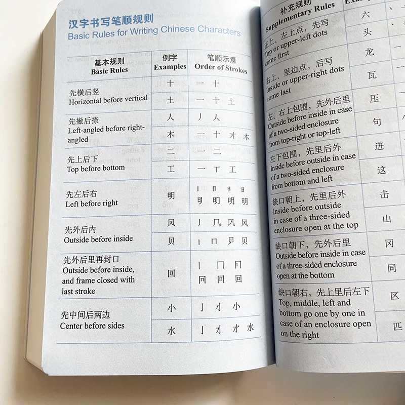 64K Essential Chinese Dictionary 800 The Most Frequently Used Chinese Characters Language Learning Reference Pocket Book