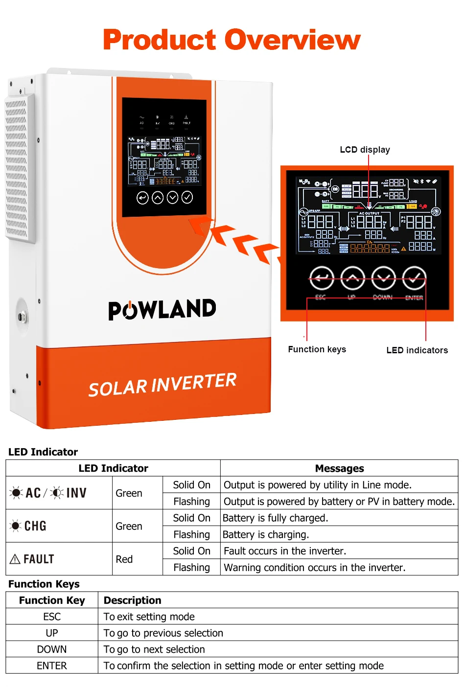 POWLAND 9000VA Hybrid-Solarwechselrichter 48VDC 7000W MPPT 120A 60-500VDC PV-Eingang Reiner Sinuswellen-Wechselrichter mit WIFI-Unterstützung BMS – Detail 10