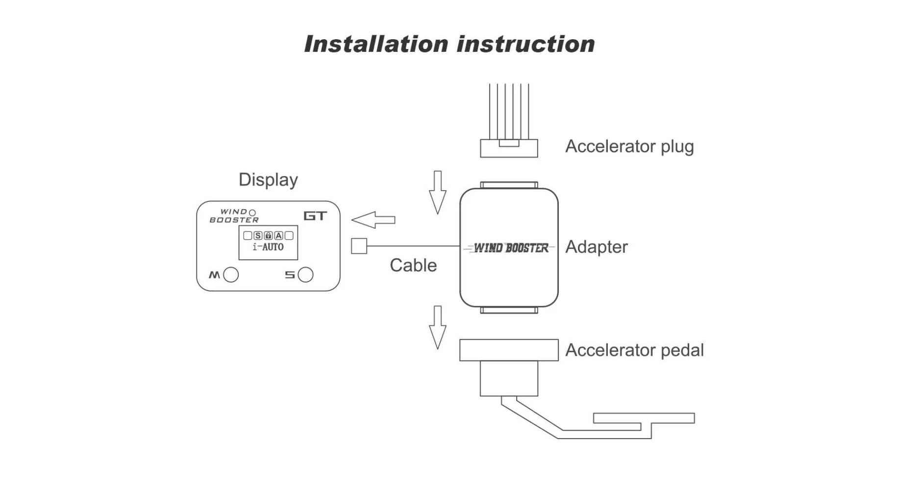 For Peugeot Toyota Electronic Throttle Accelerator Bluetooth App Chip Tuning Smartphone Control 10 Modes WindBooster