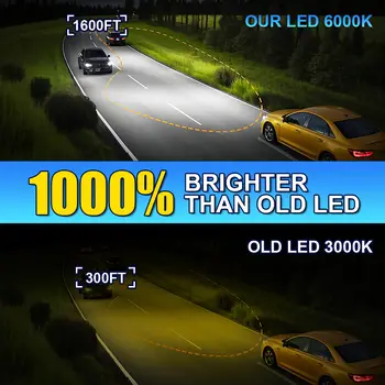 LED žárovky do světlometů pro Toyota Highlander 2008 2009 2010 10 nejlepší prodej LED světlomety Shenkenuo - №4