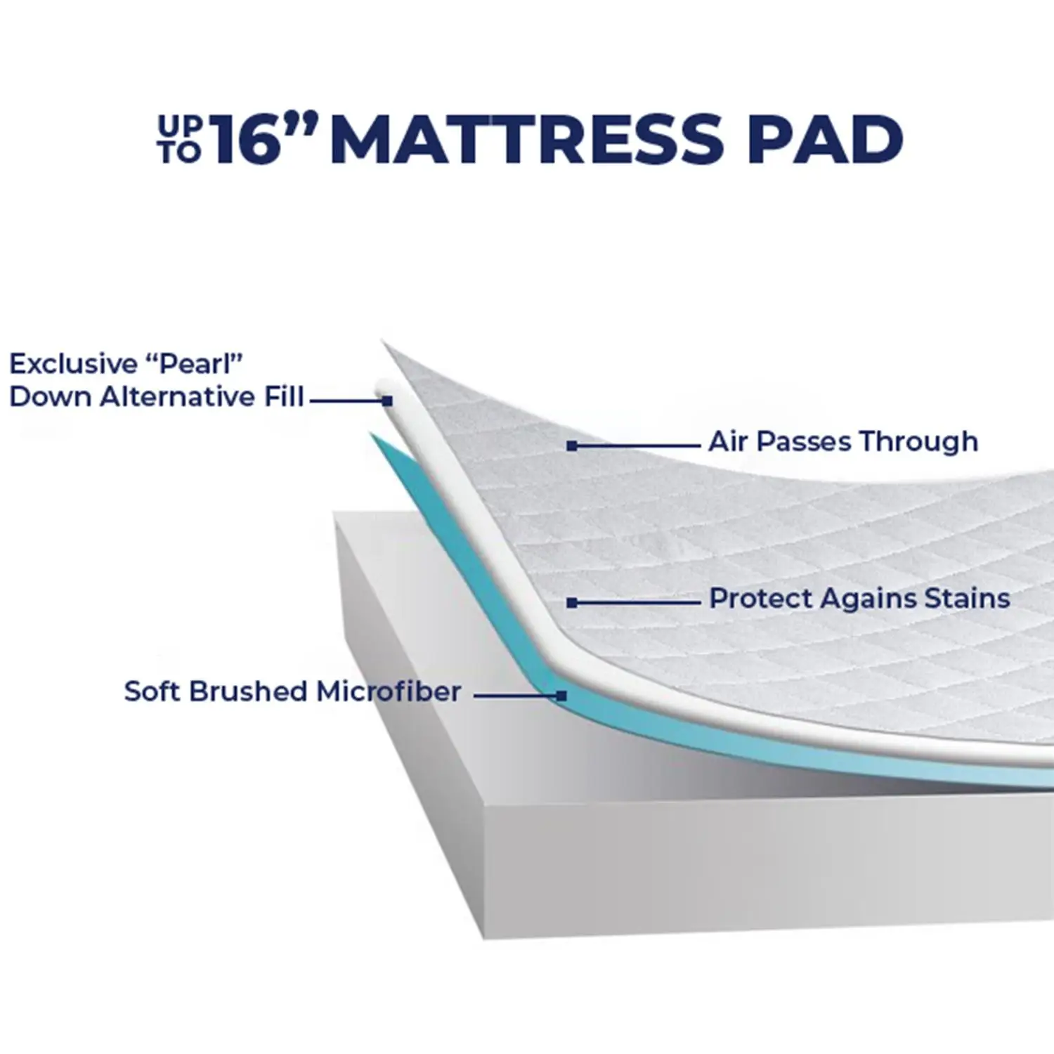 وسادة مرتبة مبطنة من Lux Décor - غطاء حماية مرن يصل إلى 16 بوصة بجيب عميق، جزء علوي بدون ضوضاء #5