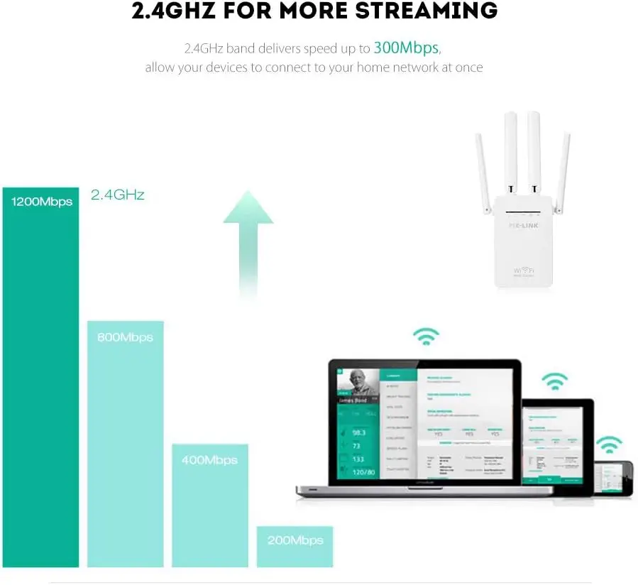 WiFi amplifier 1200Mbps WiFi extender dual frequency 5ghz and 2,4ghz WiFi repeater with 4 antennas WiFi intensifier WPS button easy configuration Compatible with all Router (white)