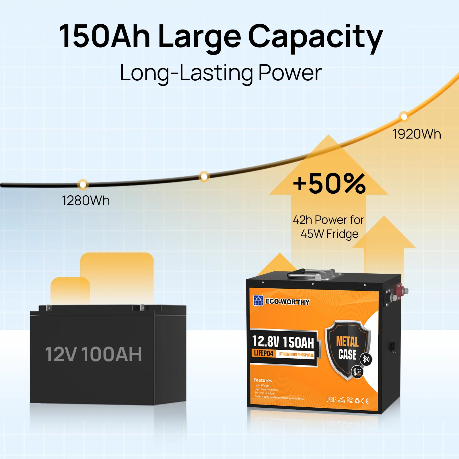 ECO-WORTHY 12V 150AH Bluetooth LiFePO4 Lithium Battery with Low Temperature Protection, Built-in 120A BMS, Perfect for Trolling image 2