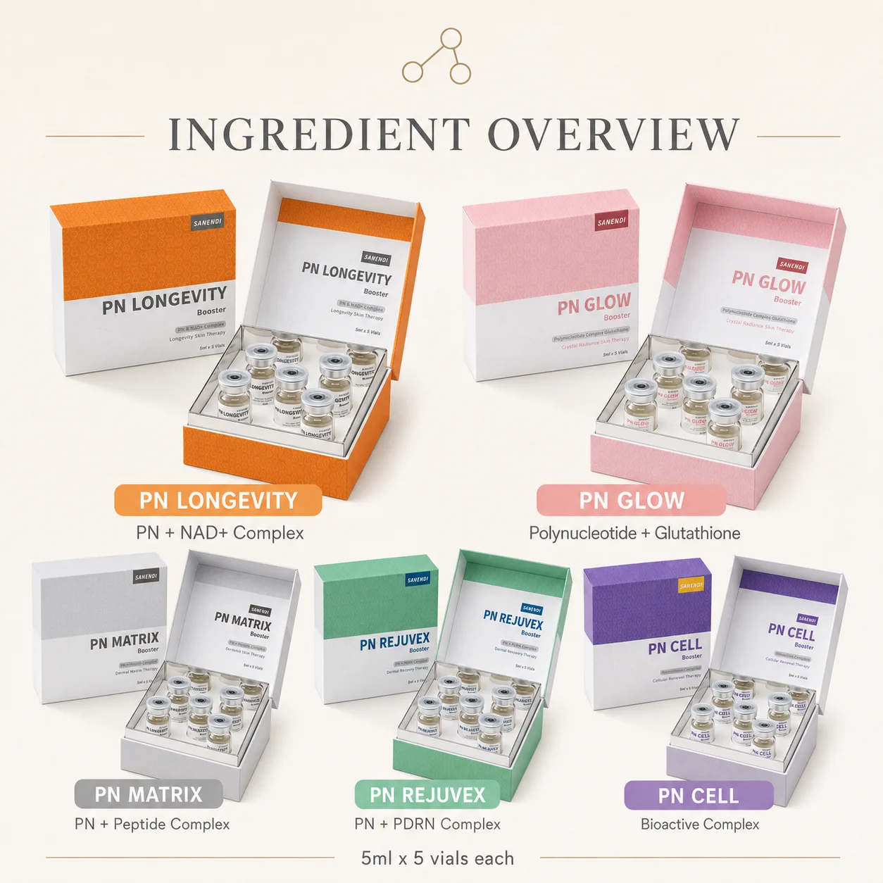 SANENDI PN Booster Serum For Facial Serum Glow Soothing Hydration Solution Korean Skin Care