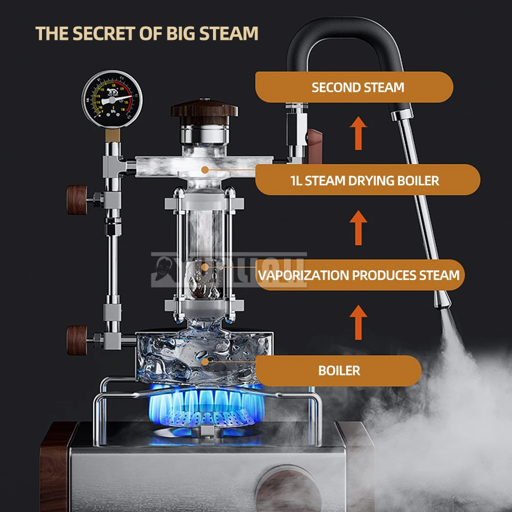 Machine à Lait à Vapeur Portable, pour Camping en Plein Air, Domestique