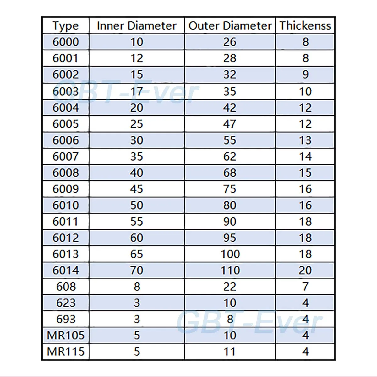 Full Ceramic Bearing 608 623 6000 6001 6008 6009 6014 MR105 MR106 ZrO2 Ball Bearing Zirconia Oxide Bearing Ceramic Ball Bearings