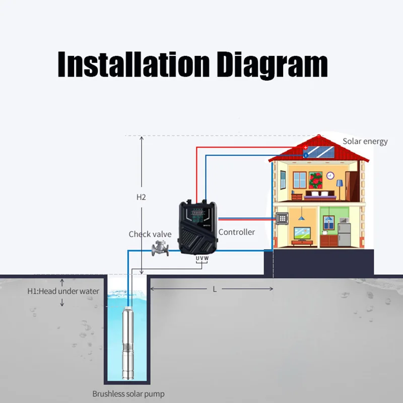 Pompa pertanian rumah, 12V 24V 48V 72V 110V angkat 20m-190m pompa sumur dalam 400W 750W 1100W sekrup pompa Submersible taman irigasi rumah