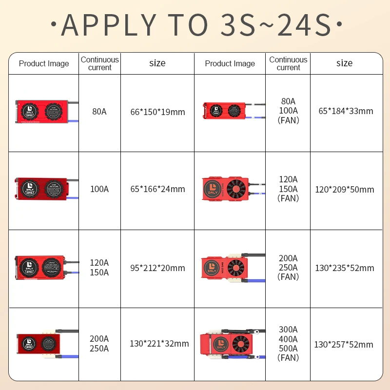 DALY SMART BMS 16S 48V Lifepo4 18650 4S słoneczne 12V 7S 24V 60V 72V 300A 400A 500A z puszką BT dla układu słonecznego