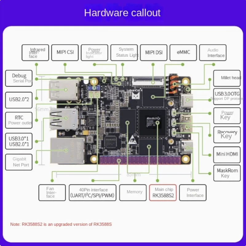 Wildfire Luban Cat 4 (8+64G) card computer Linux Rockchip RK3588S development board AI smart benchmark Raspberry Pi 5