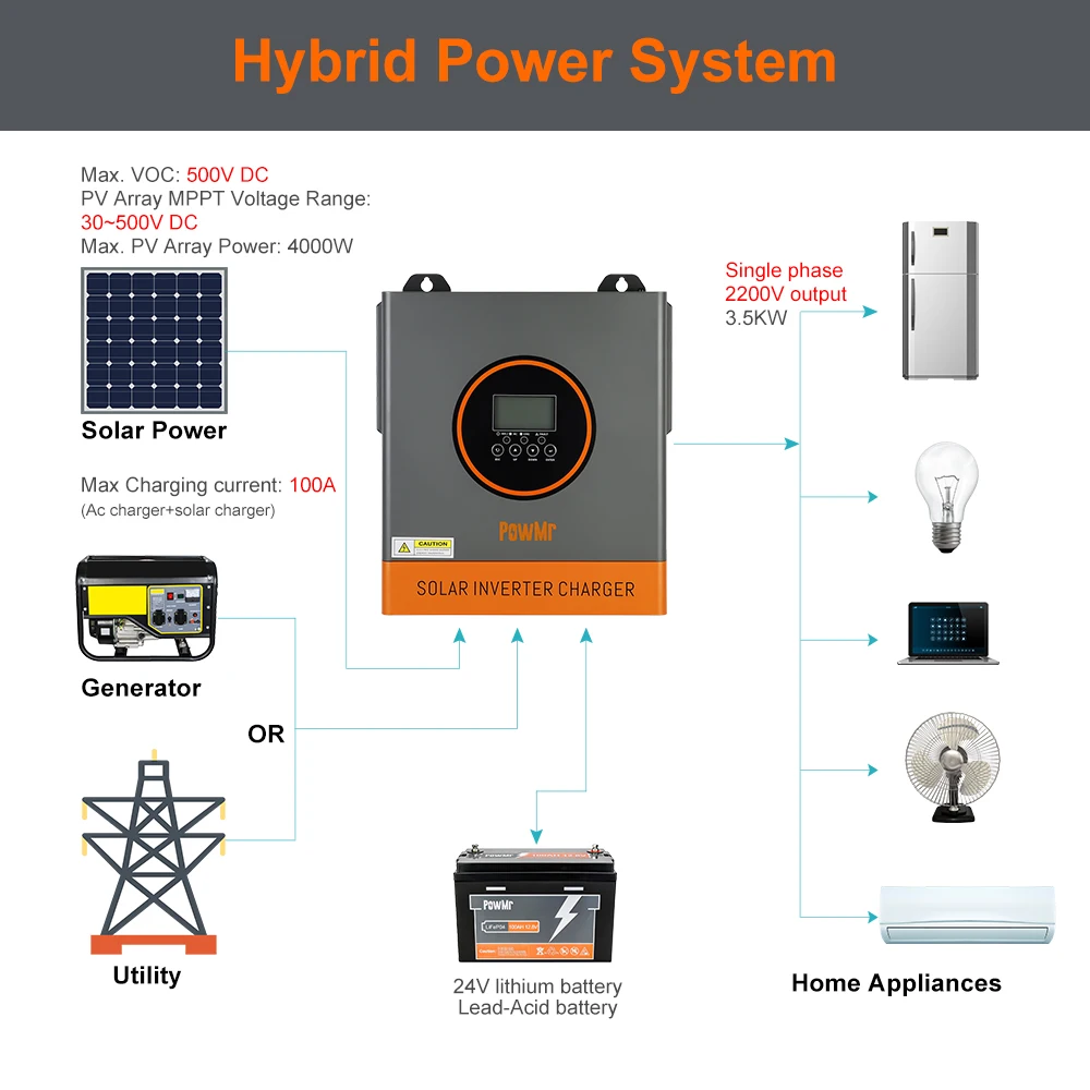 Powmr hybridizace solární měničích 3.5KW 24V fotovoltaických zařízení hybridizace měničích 230VAC maxi PV 500V postavit v 100A MPPT solární nabíječka