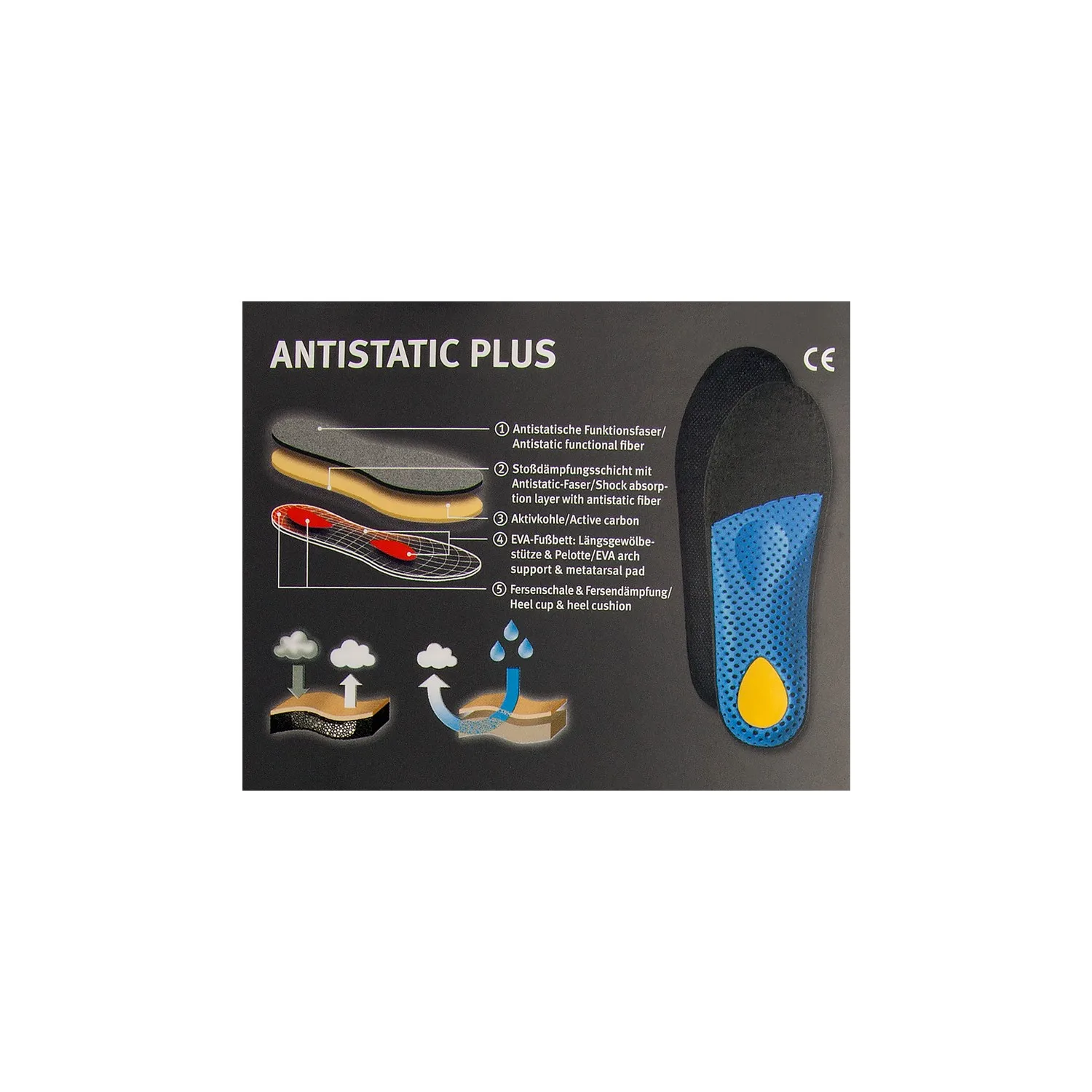 Antistatic Shoe insoles ESD Certificated Worker foot support Original Shock Absorption Active Carbon