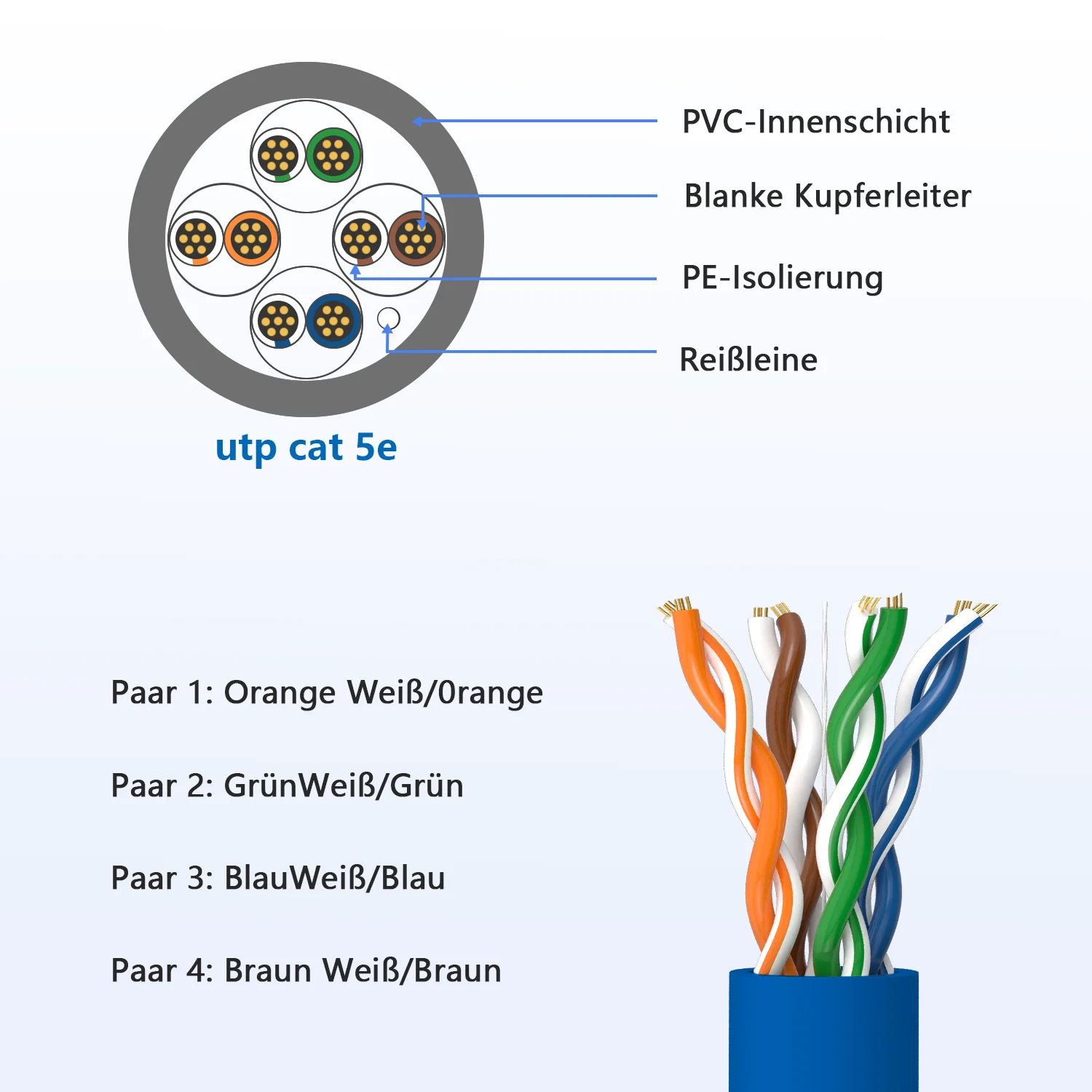 UTP Cat5e Ethernet patch cable with RJ45 plug Yellow 10M 15M 20M 25M 30M