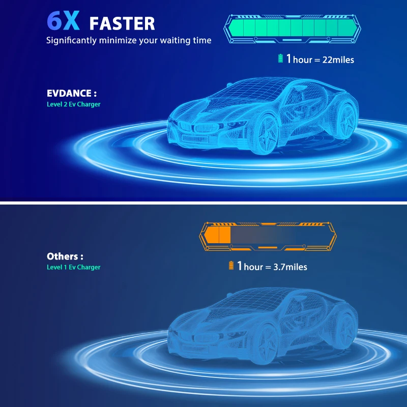 Przenośna ładowarka do pojazdów elektrycznych EVDANCE z wtyczką 32A 14-50 7,68 kW, kabel ładujący kompatybilny z adapterami J1772 do Tesla