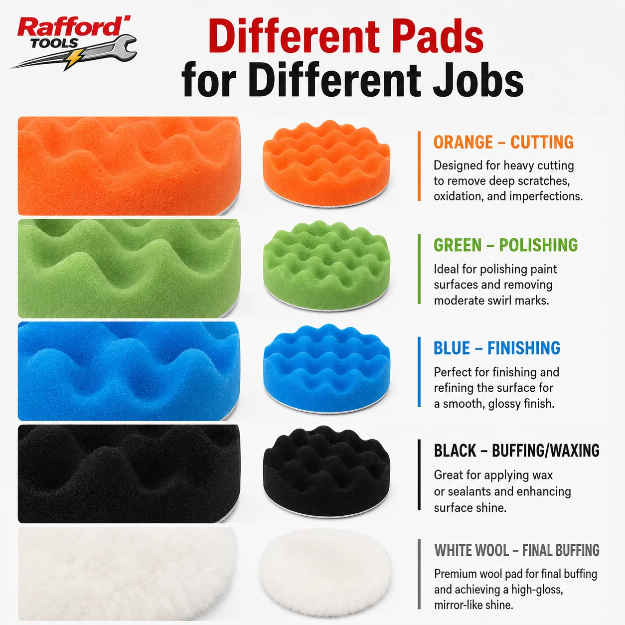 Rafford 12-teiliges 5-Zoll Auto-Polierpad-Set Schaumstoff-Schwamm-Wollpad Polier- und Wachsset mit Trägerplatte und Bohradapter für Autopflege – Detail 6