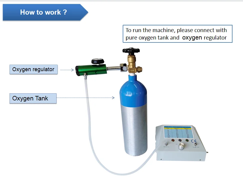 Adjustable medical ozone generator10-100 ug/ml built-in ozone catalyst