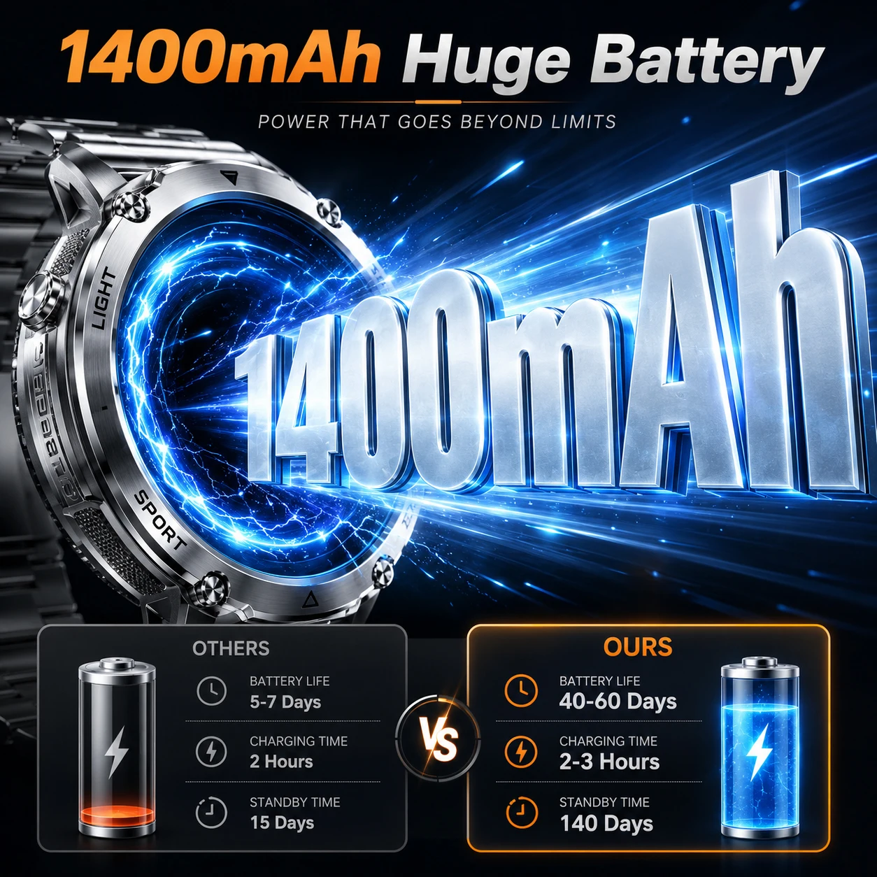 1400mAh Massive Power Outdoor Smartwatch IP68 Waterproof Bluetooth Call LED Flashlight Military Grade GNSS 120 Sports Mens Watch