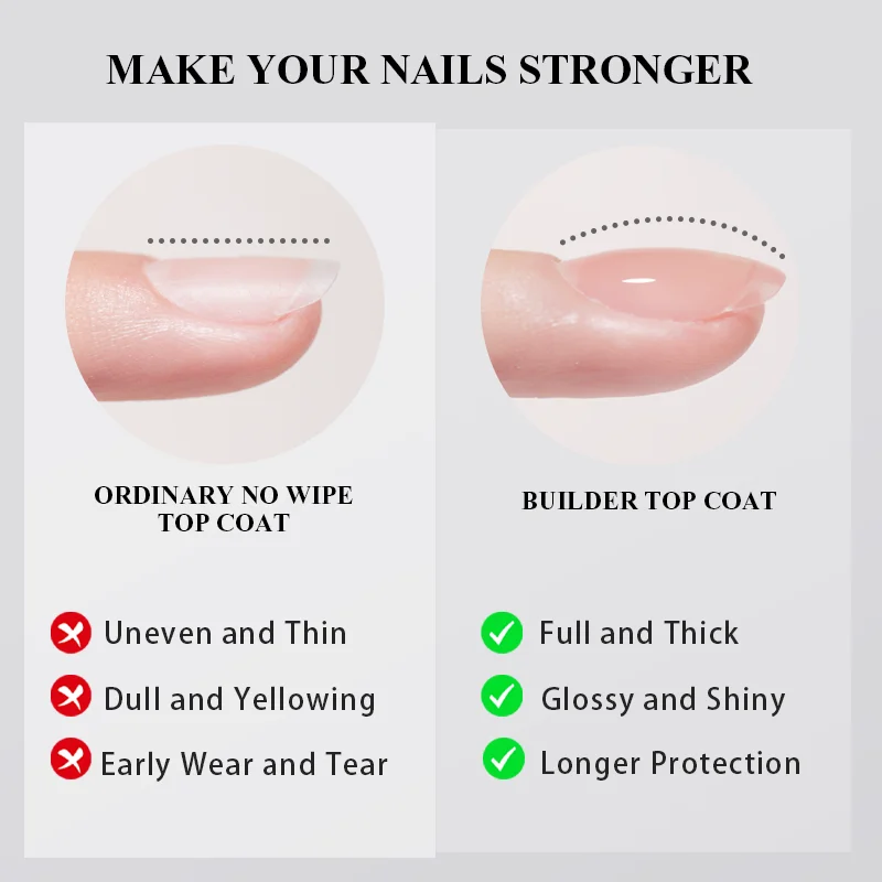 PERFECT COLOR Builder Top Coat 16ml, No Wipe Self-Leveling Gel, Strengthening, Scratch Resistant, High Shine, UV LED Cure