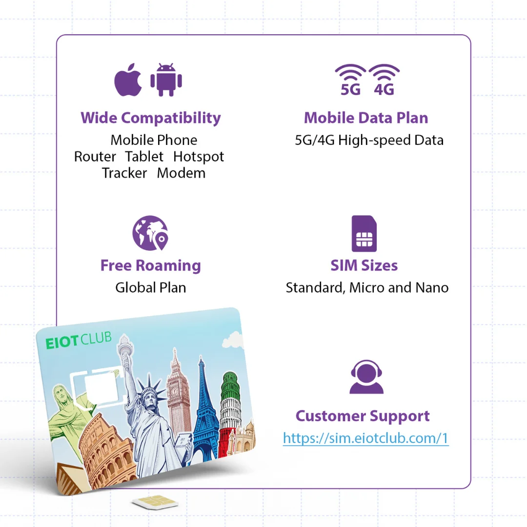 EIOTCLUB Prepaid Europe SIM-kaart - 2GB 30DAY, dekking binnen 40+ landen inclusief de VS, Europa, Australië, Nieuw-Zeeland, Turkije