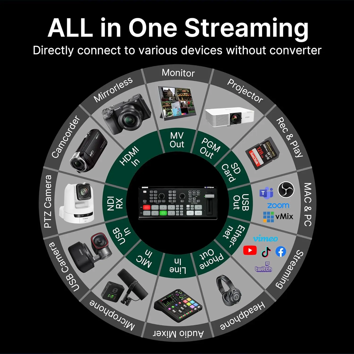 Imagem -06 - Osee Gostream-multi Câmera e Video Mixer Switcher Hdmi Pro Deck Live Streaming Ndi Atualizável