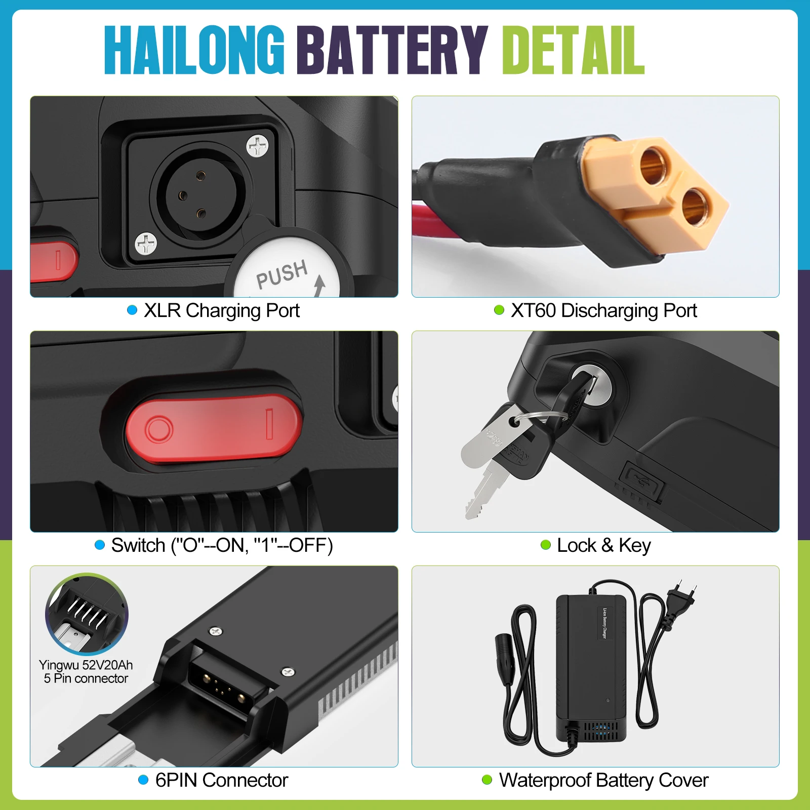 Hailong eBike Akku 36V 48V 52V 20Ah 24Ah 10Ah Mountainbike 18650 21700 Zellen Elektrische Batterie Pack für Bafang Tongsheng 1500W 1000W 500W 250W Motor Umbau-Kits – Detail 15