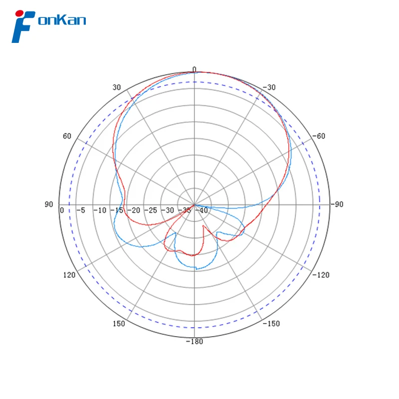 UHF RFID Gain 12dBi Antenna Circular Polarization Outdoor IP65 Antenna Long Range Antenna for Smart Warehouse Application