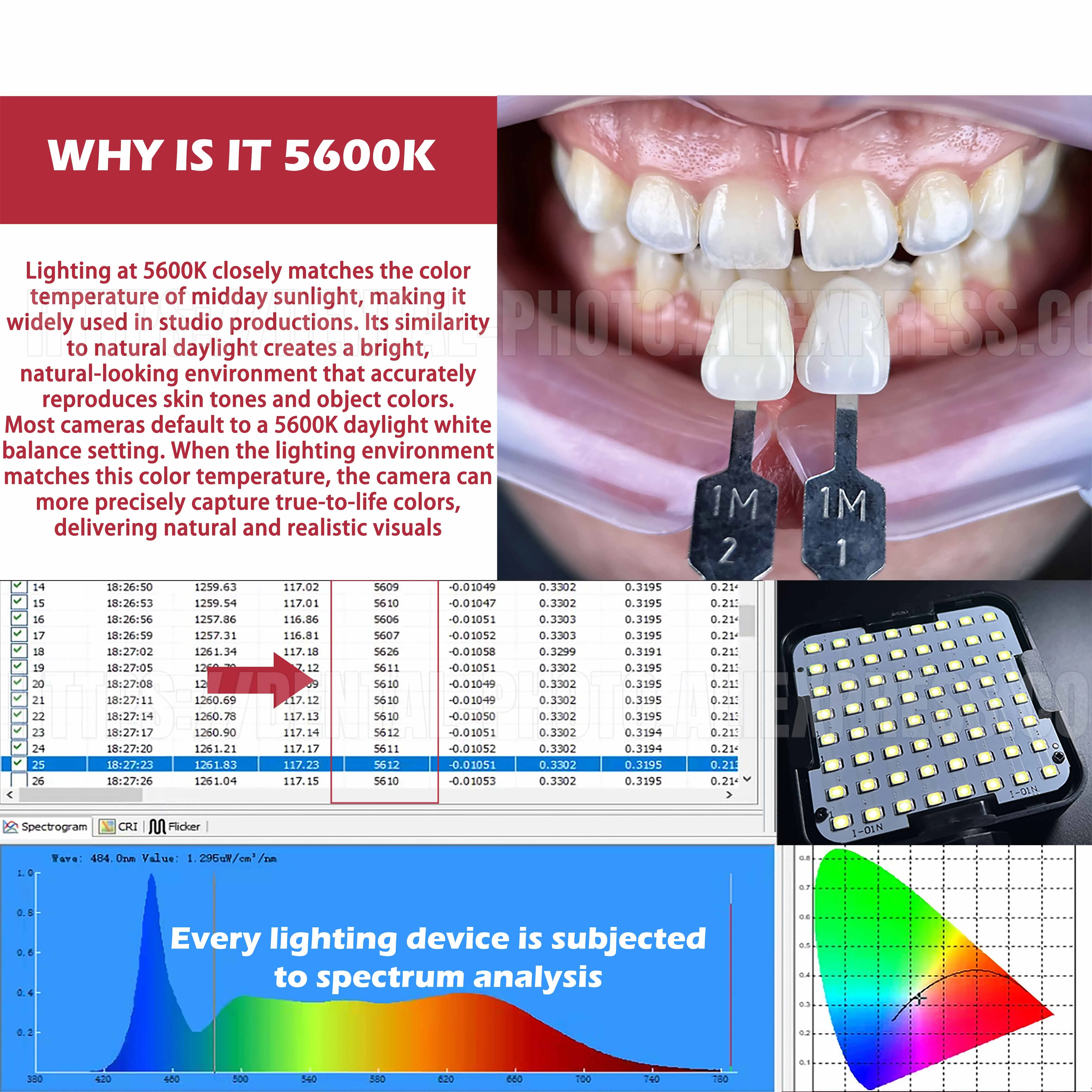 HERA LED-vullicht voor mobiele - Photography Dental recensie en prijs