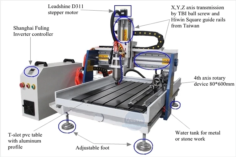 CNC 6090 mini cnc routers 3 axis wood router 2.2kw woodworking routet 600*900mm Cnc Milling Machine