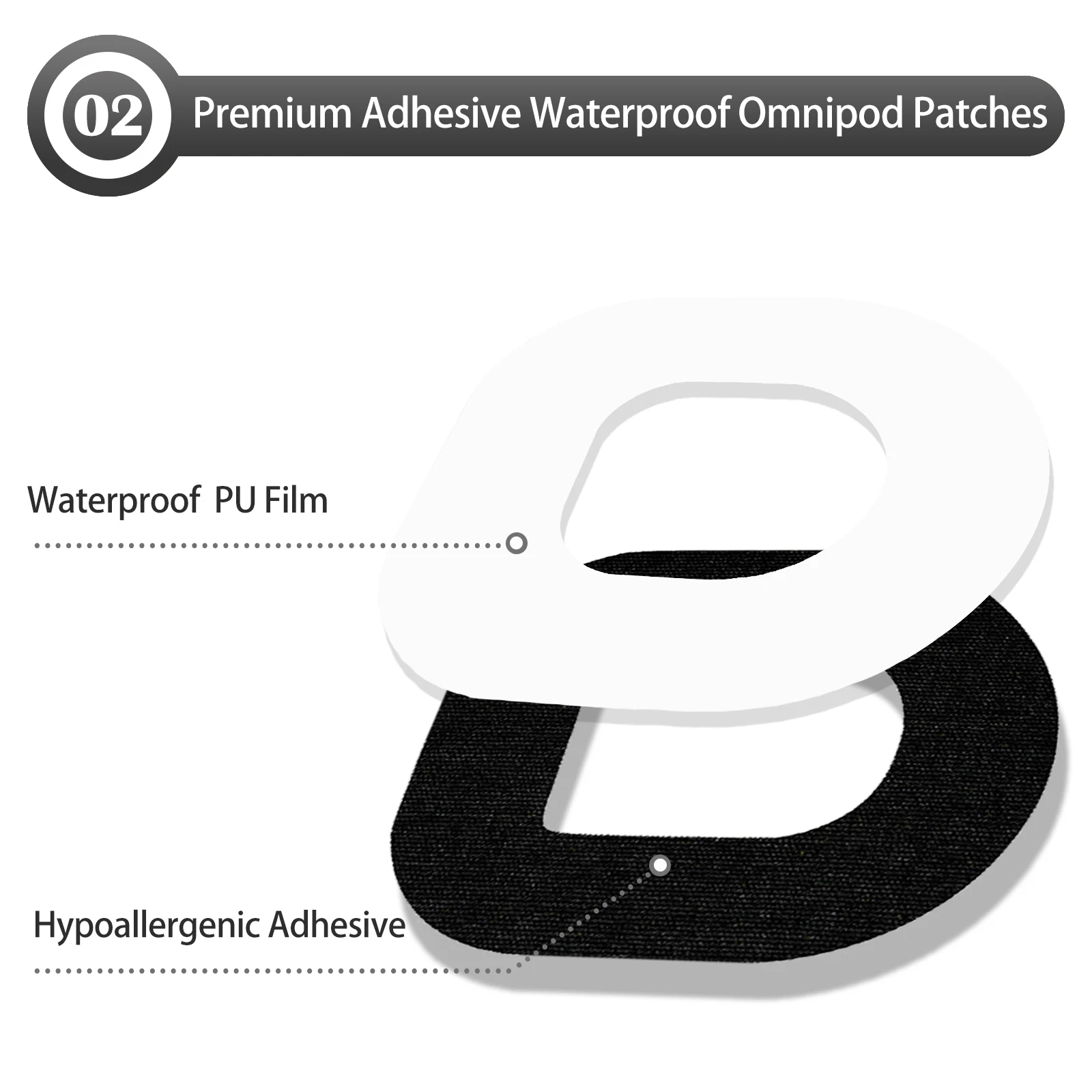 Black Omnipod 5 Adhesive Patches, Waterproof & Sweatproof, Hypoallergenic, Latex-Free, Pre-Cut Overpatch for Omnipod Dash, 20/30