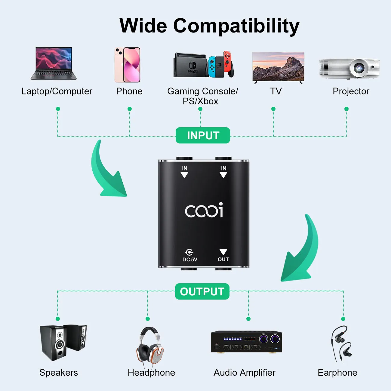 Cooidea 2 Channel Mini Stereo Audio Mixer,  2 In 1 Out Stereo Sound Mixer Includes Two Audio Cables with Adjustable Volume