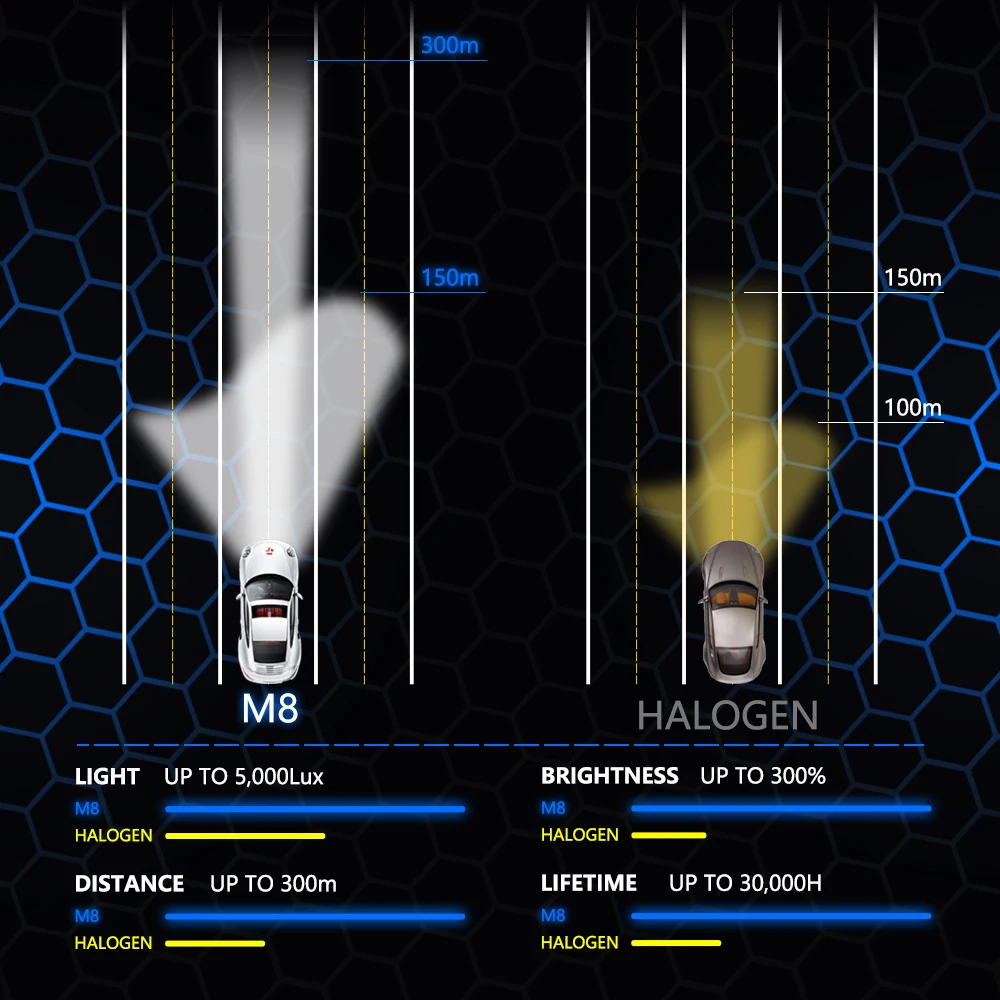 TAOCHIS 3.0 cali M8 bi led projectorlens do modernizacji reflektory samochodowe motocykl motoryzacja światła bi-led hi/lo wiązka H4 uniwersalny