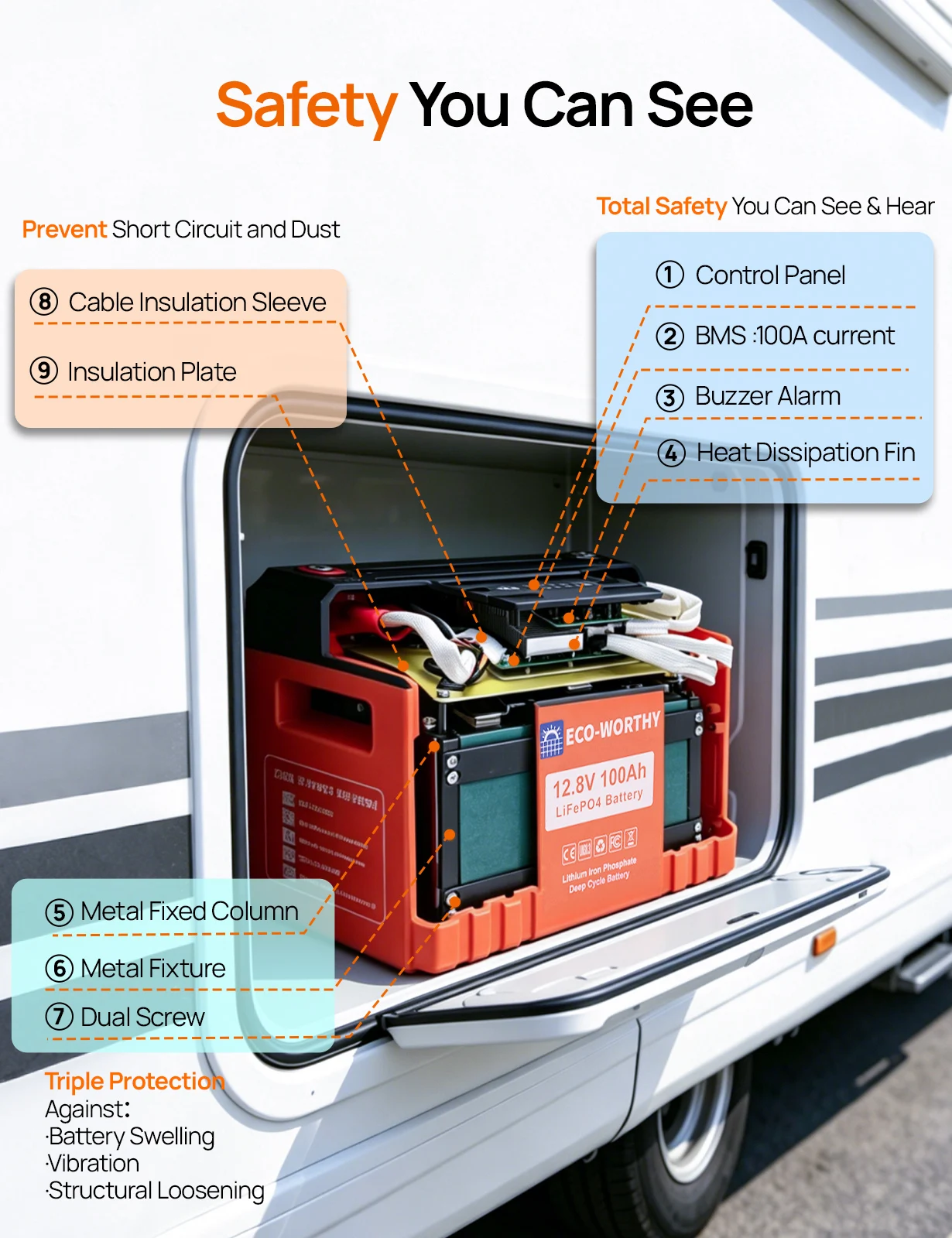 ECO-WORTHY 12V 100AH LiFePO4 Lithium Battery with Bluetooth, Max.1280Wh Energy, Low Temperature Protection for Trolling Motor RV image 3