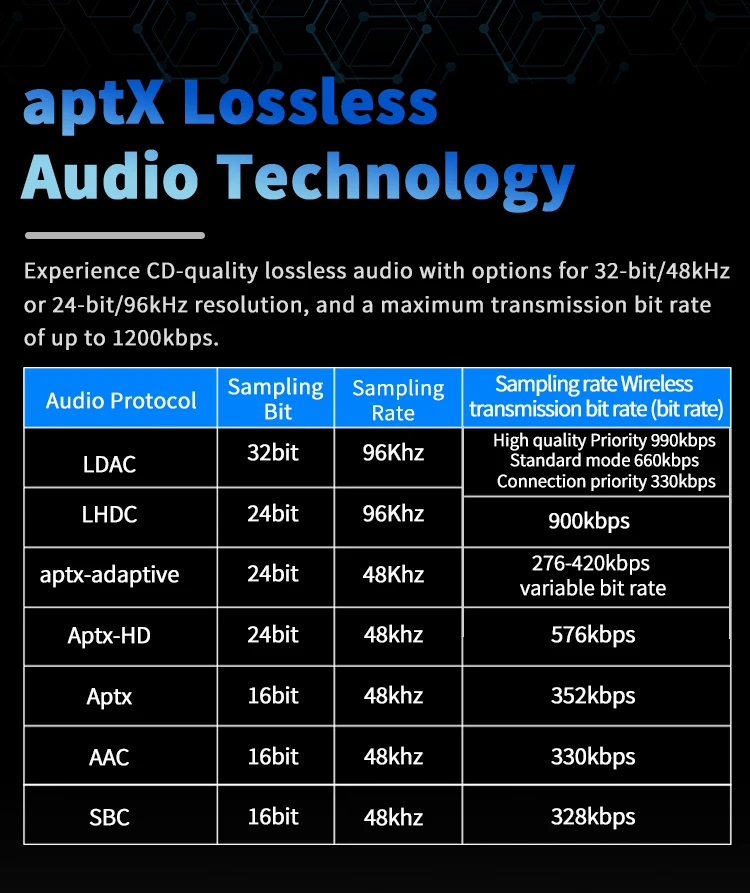 BGVP M4 am Hals montiertes Bluetooth5.4-Kopfhörerkabel MMCX/0,78 mit Mikrofon, kompatibel mit Vollformat-Dekodierung LDAC/Aptx/Aptx HD/AAC/SBC/ – Detail 9