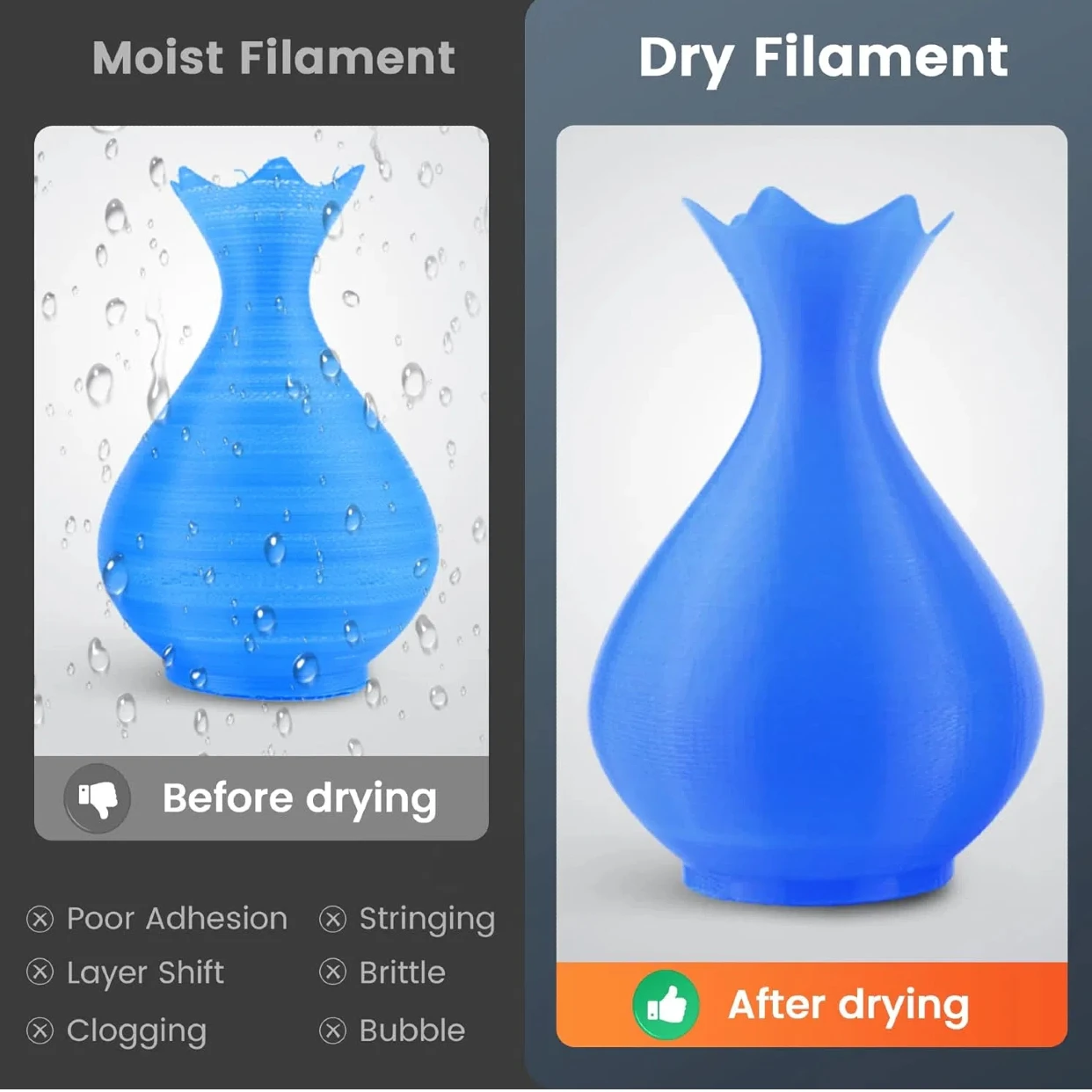 SUNLU S4 Filament Dryer Official 3D Printer 4 Spools 3KG Spool Filament Dryer 350W PTC Heater 70℃ Max Temp Sunlu S4 Dryer Box