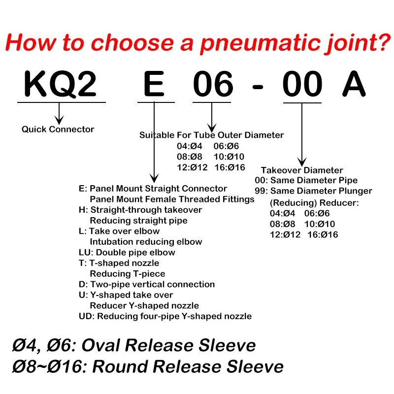 Pneumatic Fitting KQ2LU Series Pneumatic Equal Diameter Partial Three-Way Joint KQ2LU04-00/06-00/08-00/10-00/12-00A