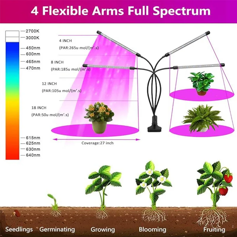 USB LED Plant Grow Light Indoor Garden 10 Dimmable Levels Grow Light Full Spectrum Timer Setting Hydroponic Greenhouse 3H/9H/12H