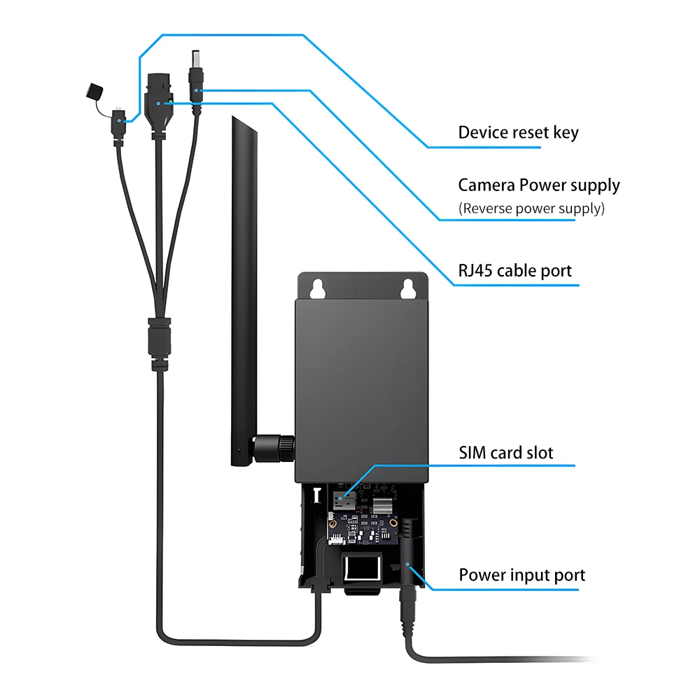 W2มินิ4G LTE protable เราเตอร์กลางแจ้งไร้สาย WIFI ติดตั้งเร็วเน็ตเวิร์กบูสเตอร์300Mpbs รองรับซิมการ์ดทั้งหมด Netcom