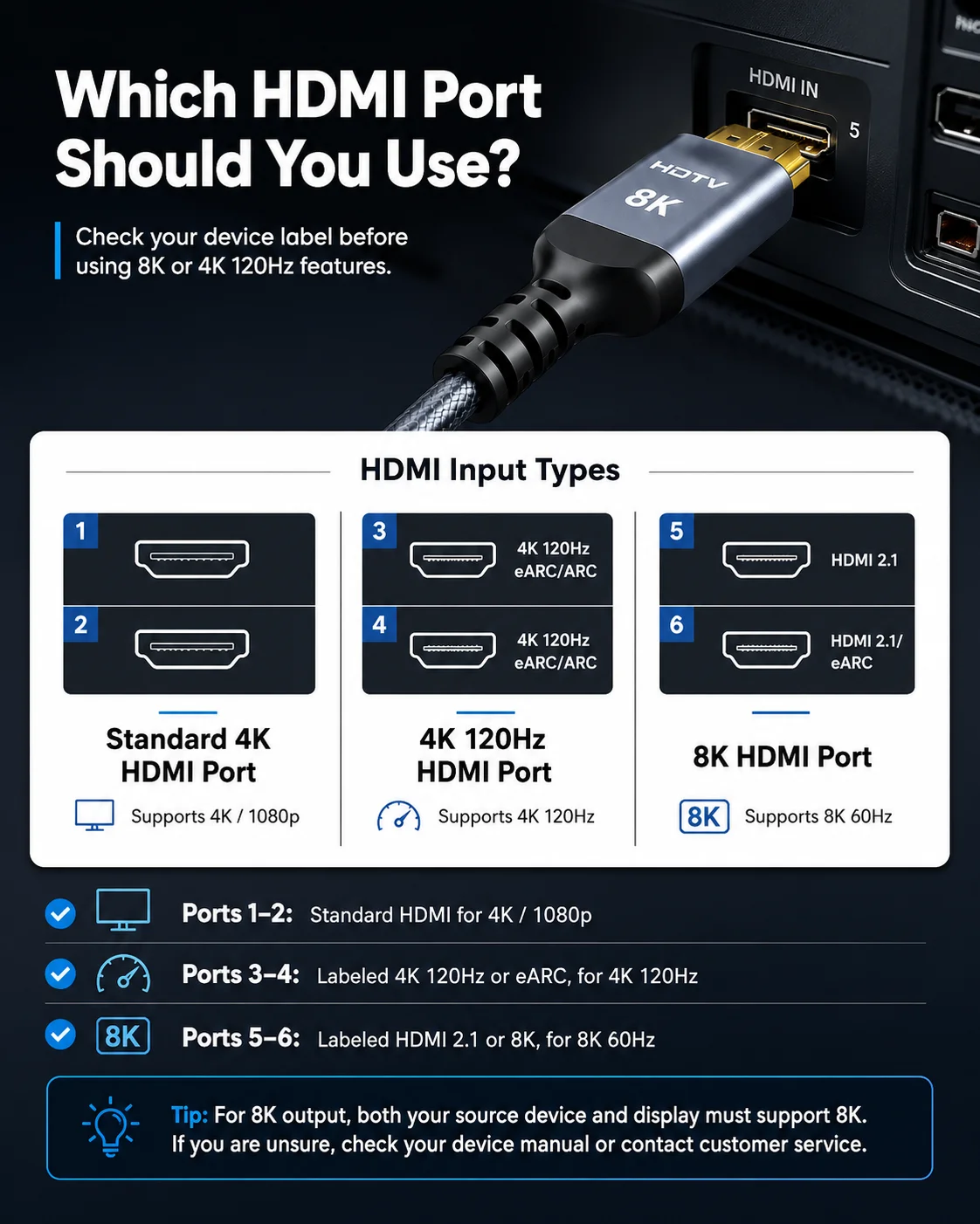HDMI 2.1 Cable 8K 60Hz 4K 120Hz 48Gbps Ultra High Speed Braided HDMI Cord for PS5 HDTV Blu-ray DVD Player