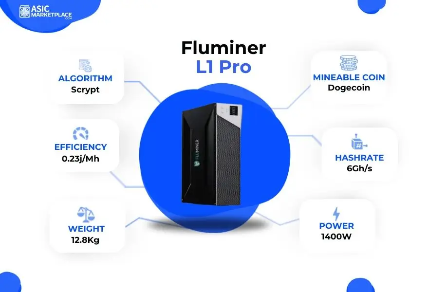 HD. Самый продаваемый, абсолютно новый, надежный майнер FLUMINER L1 Pro 6.0GH/s для Doge LTC BEL с оригинальным блоком питания в комплекте