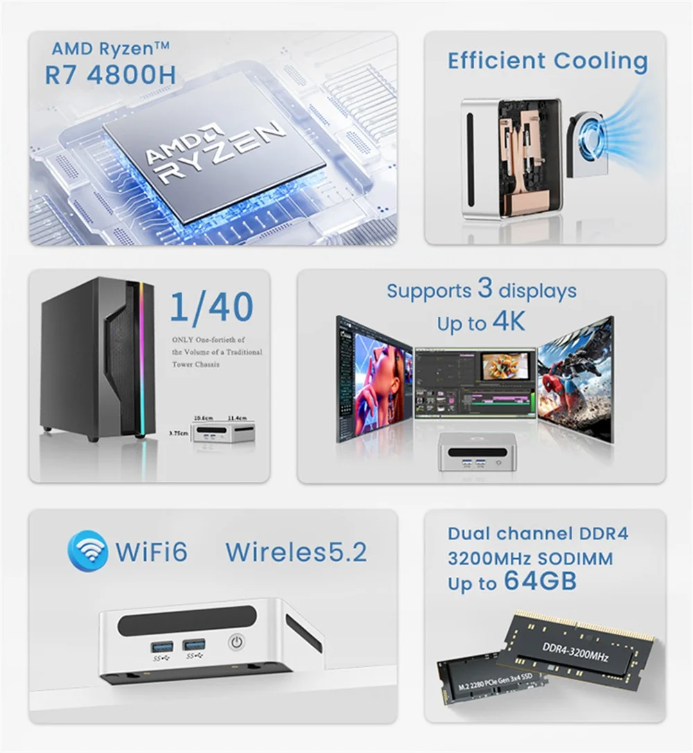 AllinOne Compact Powerhouse Mini Host with Standard Voltage Processor Gaming LOL Included Professional Office Tasks Metal Body