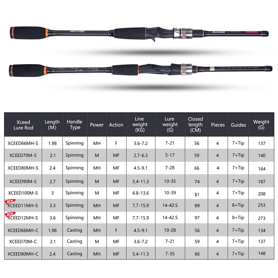 Goture Xceed スピニング キャスティング カーボン製釣り竿 3.6M 3.0M